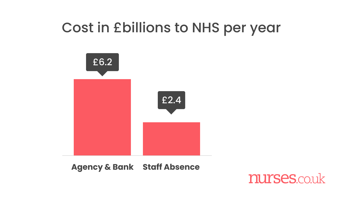 The NHS Staff Retention Review It s Costs And Impacts