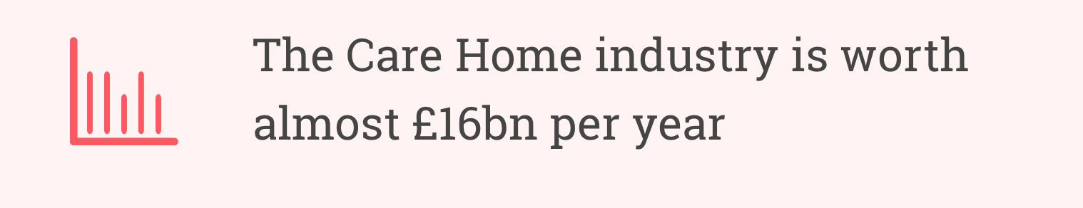 The Care Home industry is worth almost £16bn per year